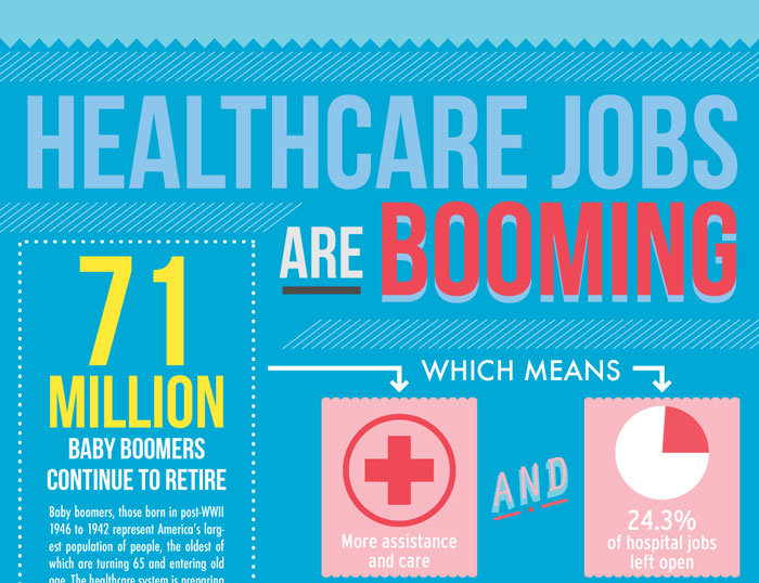 healthcare jobs booming thumb