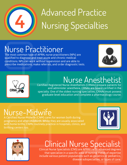 What are the Types of Nursing Specialties?